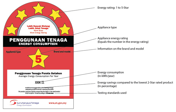 Image result for energy star rating aircond