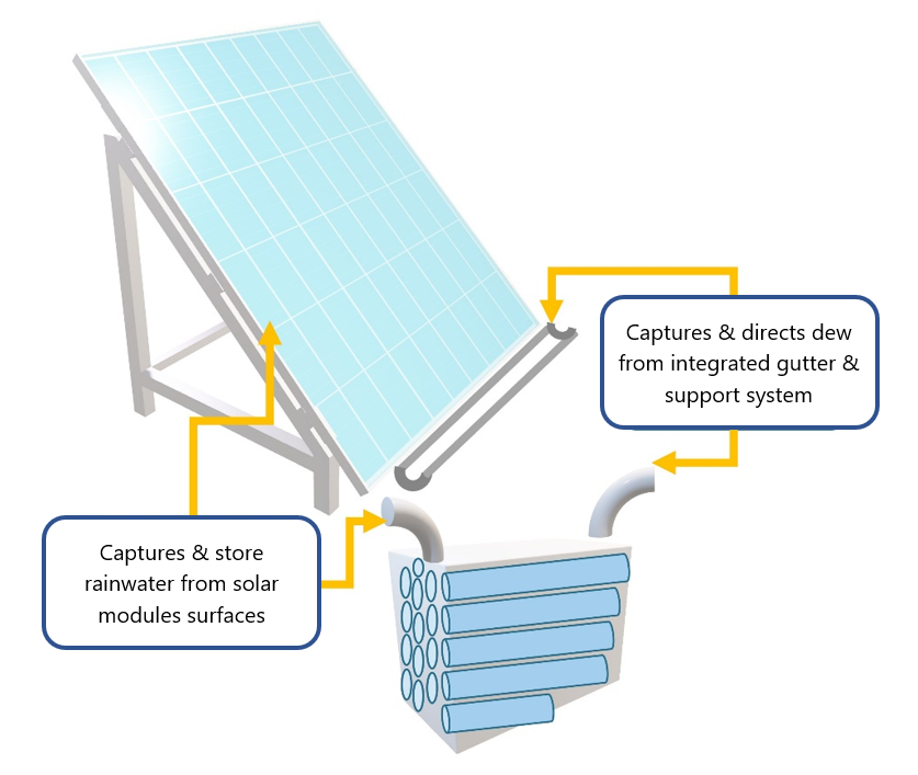 Prototype of rainwater harvesting at solar modules