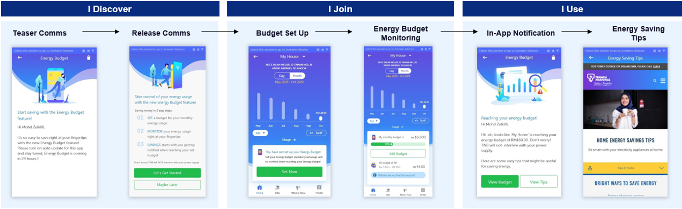 mytnb app user journey for Energy Budget feature