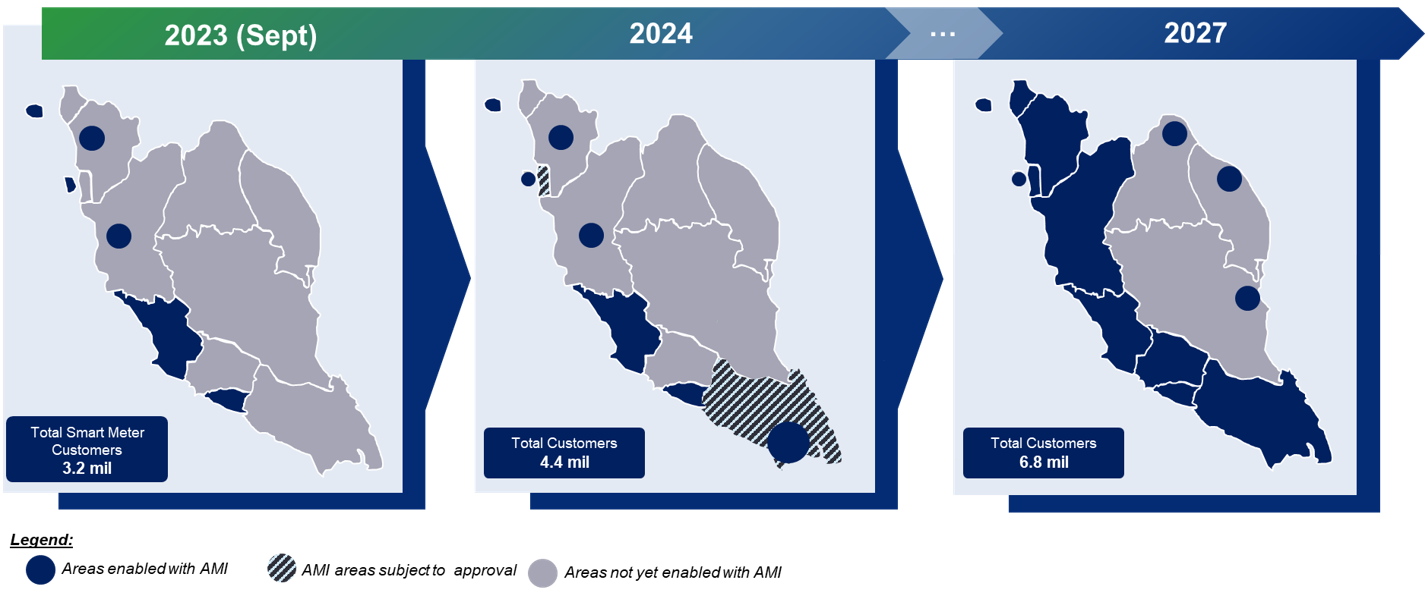 AMI and smart meter roll out plan in penisular malaysia from 2023 to 2027