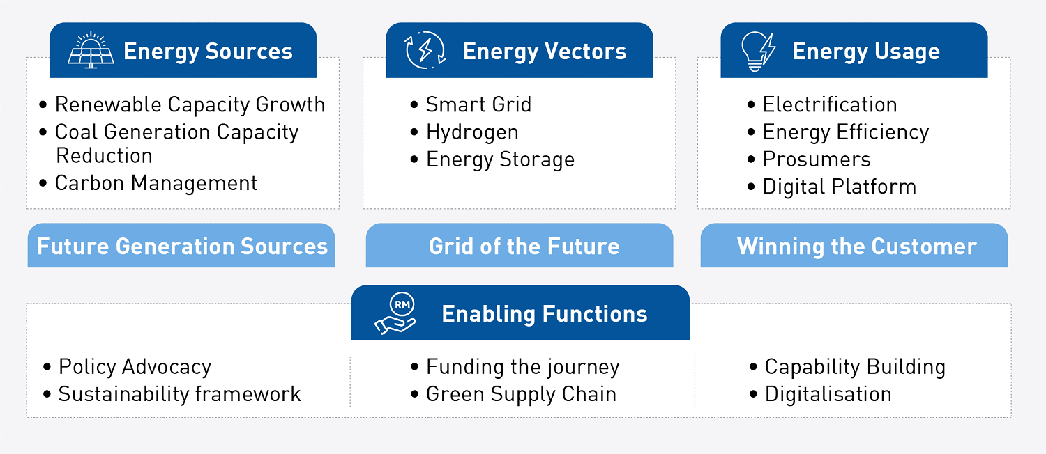 Energy Transition Plan