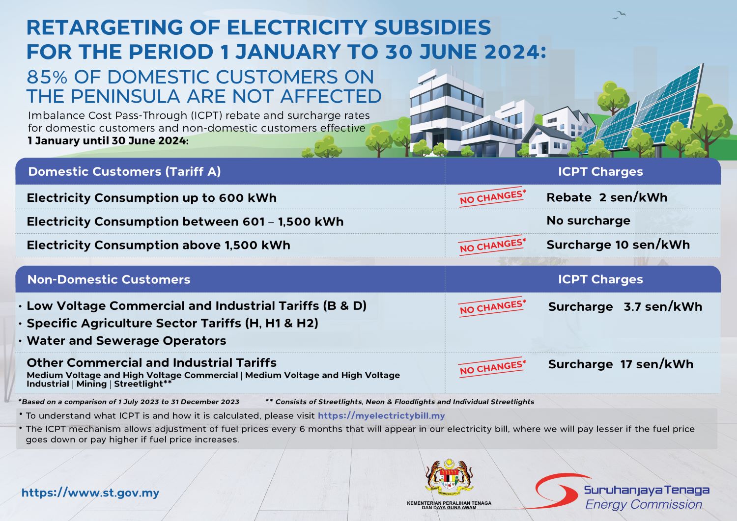 icpt rates according to tariff code