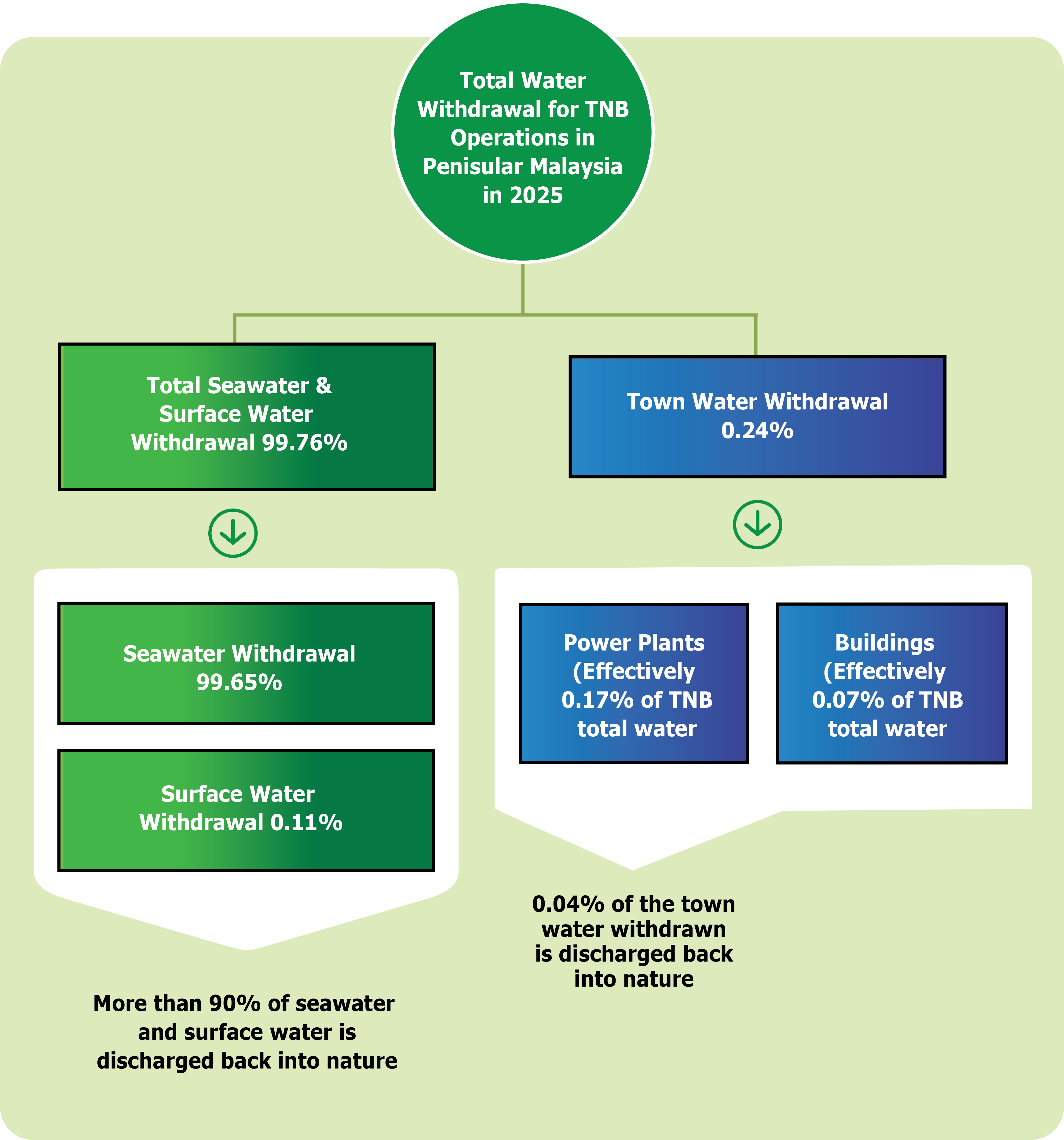 rainwater tank psd office