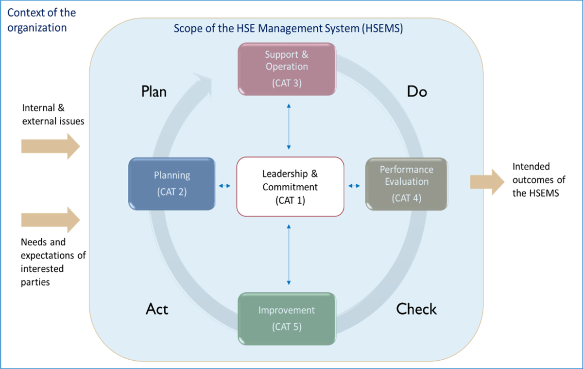 HSEMS Framework