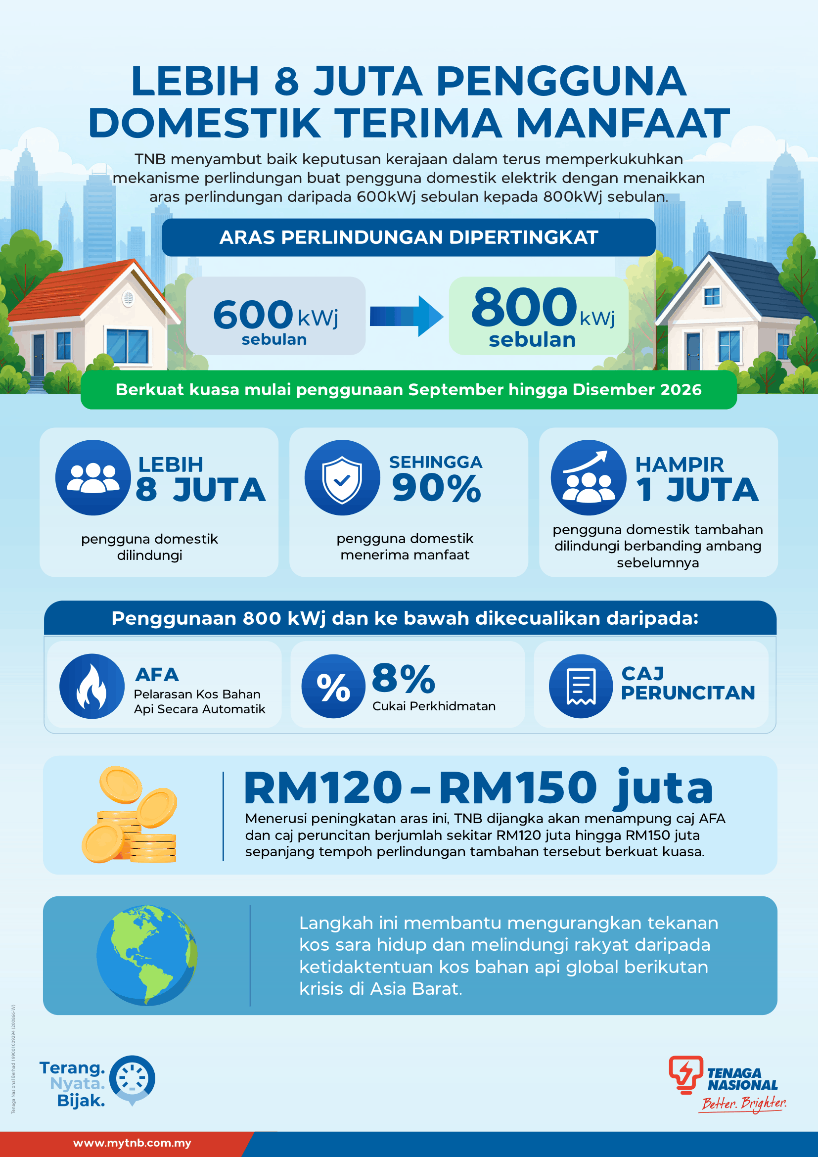 infografik aras perlindungan bil elektrik kepada 800kWj