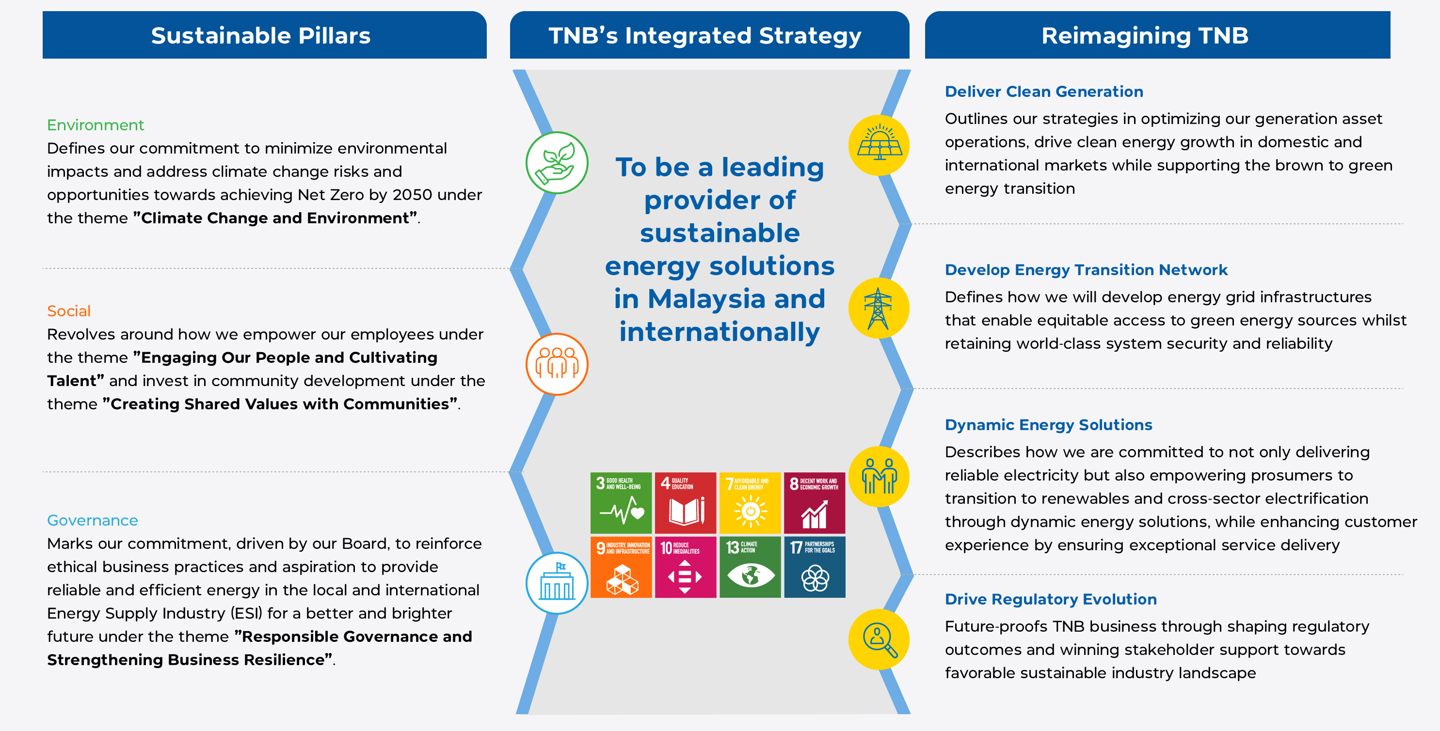sustainability strategy map