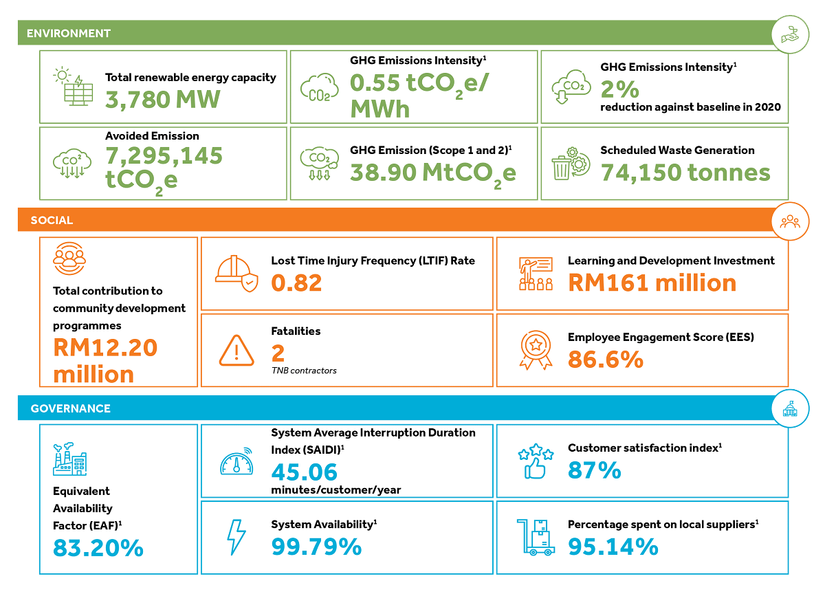 esg score card