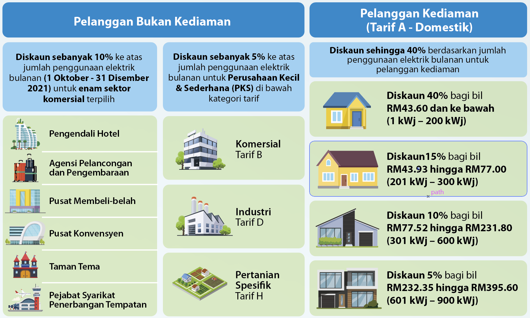 Diskaun Bil Elektrik