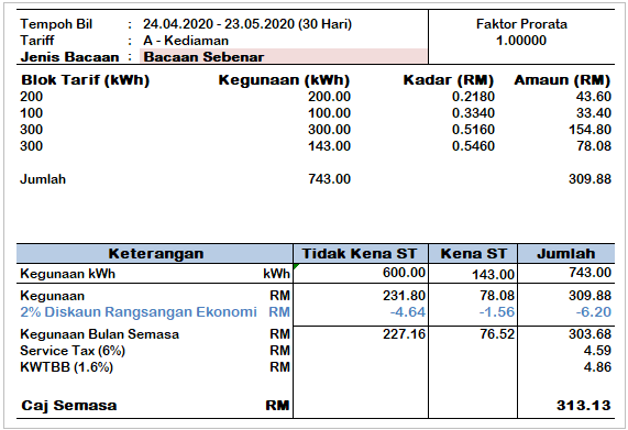 jumlah akaun belum terima