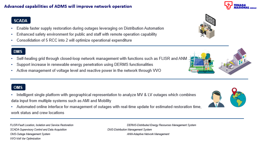 advanced capanilities of ADMS