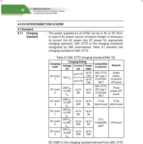A snapshot of EV interconnection scheme available in the EV Connection Guidelines