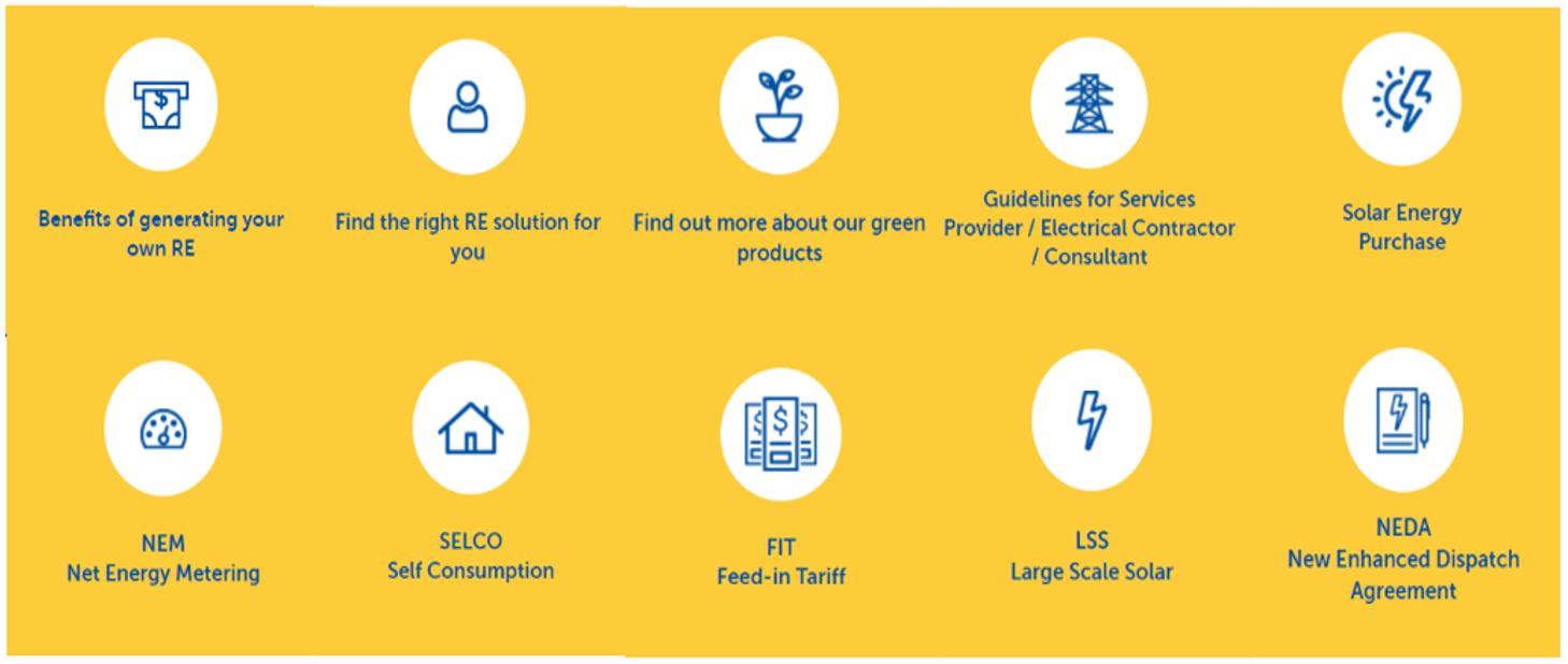 list of Renewables Energy (RE) services in MyTNB Portal