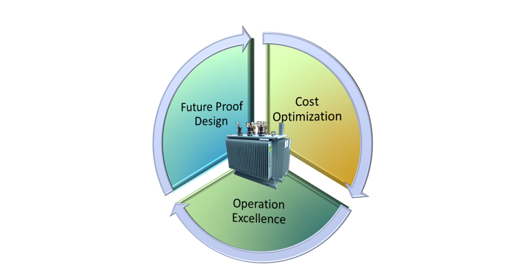 smart eco design distribution transformer
