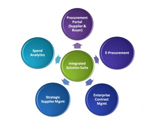 business plan of tnb